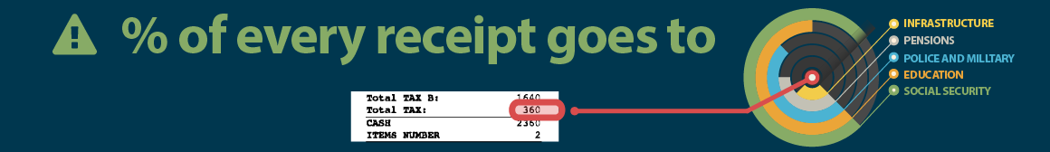 tax_percent_goes_to